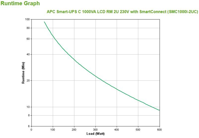 Ups Apc Smart Ups Smc1000i 2uc 1000