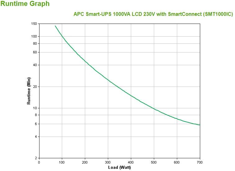 Ups Apc Smart Ups Smt1000ic 1000