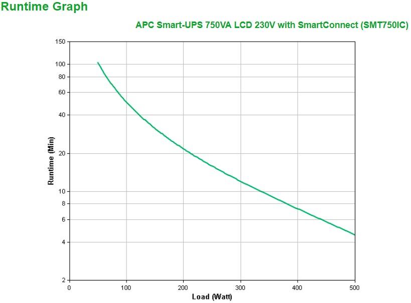 Ups Apc Smart Ups Smt750ic 750